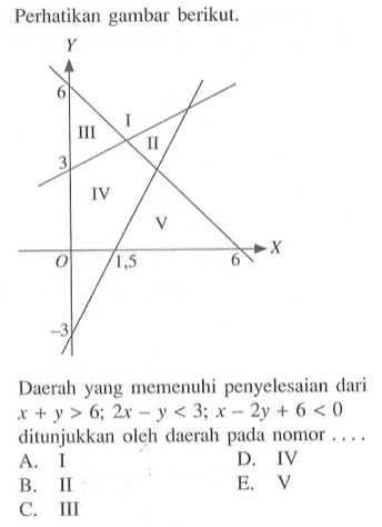 Perhatikan gambar berikut. Daerah yang memenuhi penyelesaian dari x+y > 6; 2x - y < 3, x - 2y + 6 < 0 ditunjukkan oleh daerah paada nomor....