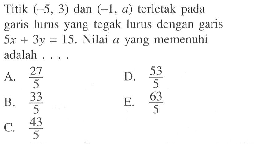 Titik (-5, 3) dan (-1, a) terletak pada garis lurus yang tegak lurus dengan garis 5x+3y=15. Nilai a yang memenuhi adalah....