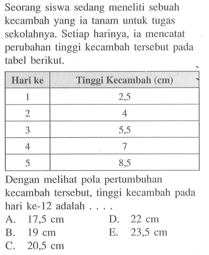 Seorang siswa sedang meneliti sebuah kecambah yang ia tanam untuk tugas sekolahnya. Setiap harinya, ia mencatat perubahan tinggi kecambah tersebut pada tabel berikut. Hari ke Tinggi Kecambah (cm) 1 2,5 2 4 3 5,5 4 7 5 8,5 Dengan melihat pola pertumbuhan kecambah tersebut, tinggi kecambah pada hari ke-12 adalah .... 