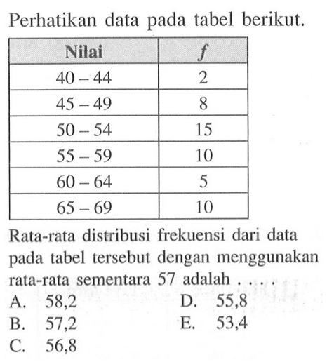 Perhatikan data pada tabel berikut. Nilai f 40-44 2 45-49 8 50-54 15 55-59 10 60-64 5 65-69 10 Rata-rata distribusi frekuensi dari data pada tabel tersebut dengan menggunakan rata-rata sementara 57 adalah ...
