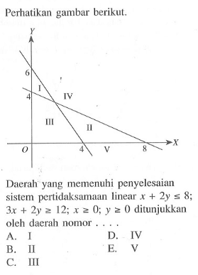 Perhatikan gambar berikut. Daerah yang memenuhi penyelesaian sistem pertidaksamaan linear x+2y<=8; 3x+2y>=12; x>=0; y>=0 ditunjukkan oleh daerah nomor....