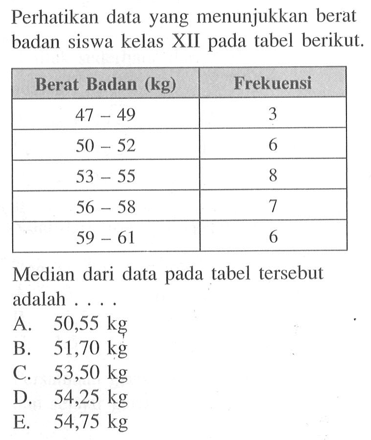 Perhatikan data yang menunjukkan berat badan siswa kelas XII pada tabel berikut. Berat Badan (kg) Frekuensi 47-49 3 50-52 6 53-55 8 56-58 7 59-61 6 Median dari data pada tabel tersebut adalah . . . .