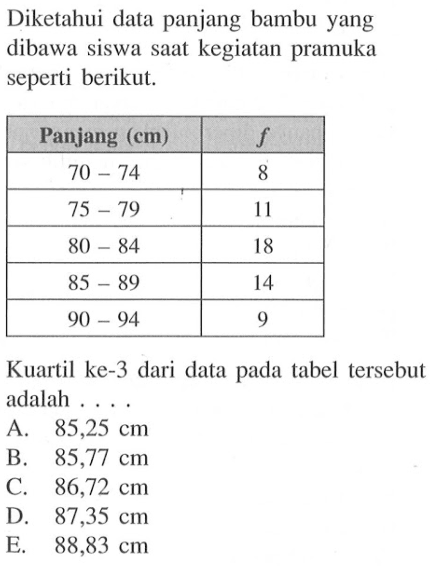 Diketahui data panjang bambu yang dibawa siswa saat kegiatan pramuka seperti berikut. Panjang (cm) f 70-74 8 75-79 11 80-84 18 85-89 14 90-94 9 Kuartil ke-3 dari data pada tabel tersebut adalah ....