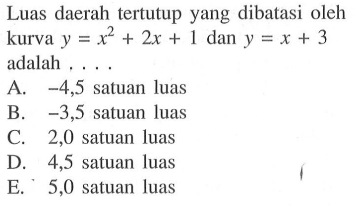 Luas daerahtertutup yang dibatasi oleh kurva  y=x^2+2x+1  dan  y=x+3  adalah ... .A. -4,5  satuan luasB. -3,5  satuan luasC. 2,0 satuan luasD. 4,5 satuan luasE. 5,0 satuan luas