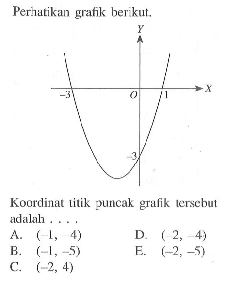 Perhatikan grafik berikut: Koordinat titik puncak grafik tersebut adalah A. (-1,-4) D. (-2, -4) B. (-1, -5) E. (-2,-5) C. (-2, 4)