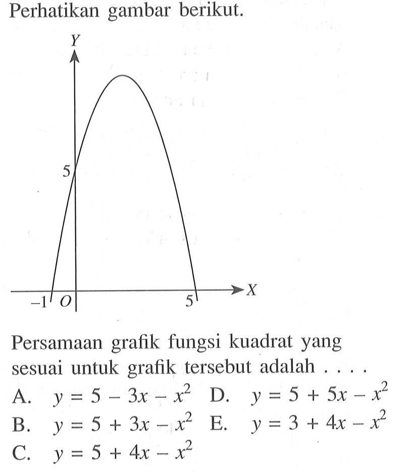 Perhatikan gambar berikut. Persamaan grafik fungsi kuadrat yang sesuai untuk grafik tersebut adalah... A. y = 5 - 3x - x^2 D. y = 5 + 5x - x^2 B. 5 + 3x - x^2 E. y = 3 + 4x - x^2 C. y = 5 + 4x - x^2