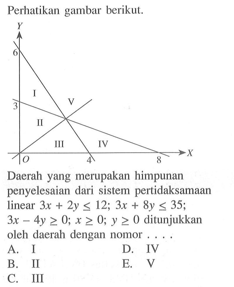 Perhatikan gambar berikut. Daerah yang merupakan penyelesaian dari sistem pertidaksamaan linear 3x+2y<=12; 3x+8y<=35; 3x-4y>=0; x>=0; y>=0 ditunjukkan oleh daerah dengan nomor ....