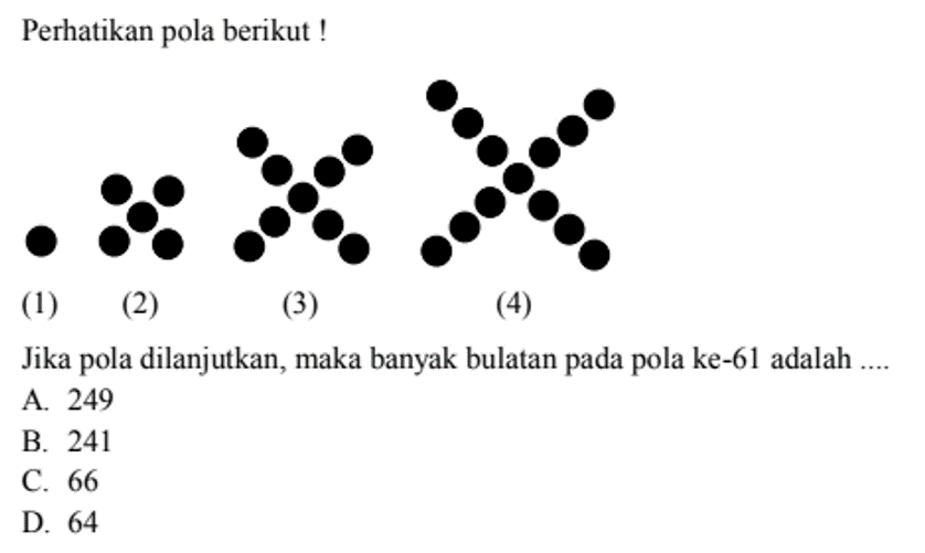 Perhatikan pola berikut 
 (1) (2) (3) (4)
 
 Jika pola , dilanjutkan, maka banyak bulatan pada pola ke-61 adalah 
 A. 249 
 B. 241 
 C. 66 
 D. 64