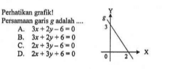 Perhatikan grafik! Persamaan garis g adalah.... A. 3x + 2y - 6 = 0 B. 3x + 2y + 6 = 0 C. 2x + 3y - 6 = 0 D. 2x + 3y + 6 = 0