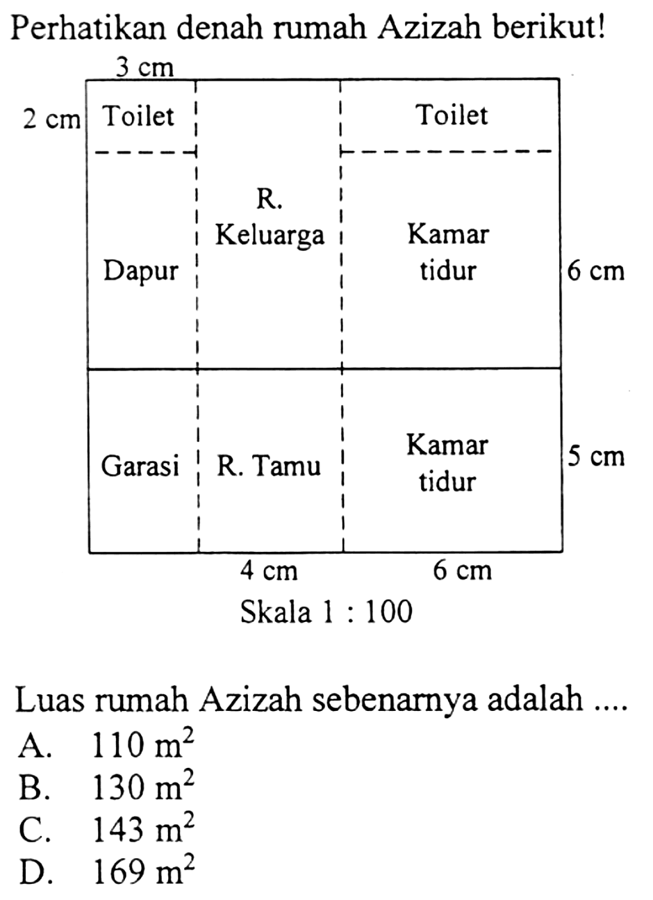 Perhatikan denah rumah Azizah berikut! 3 cm 2 cm Toilet Toilet Dapur R. Keluarga Kamar tidur 6 cm Garasi R. Tamu Kamar tidur 5 cm Luas rumah Azizah sebenarnya adalah....