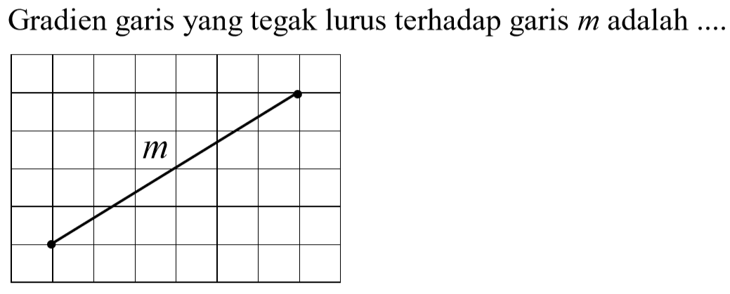 Gradien garis yang tegak lurus terhadap garis m adalah...