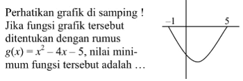 Perhatikan grafik di samping. Jika fungsi gralik tersebut ditentukan dengan rumus g(x)=x^2- 4x 5,nilai mini-mum fungsi tersebut adalah