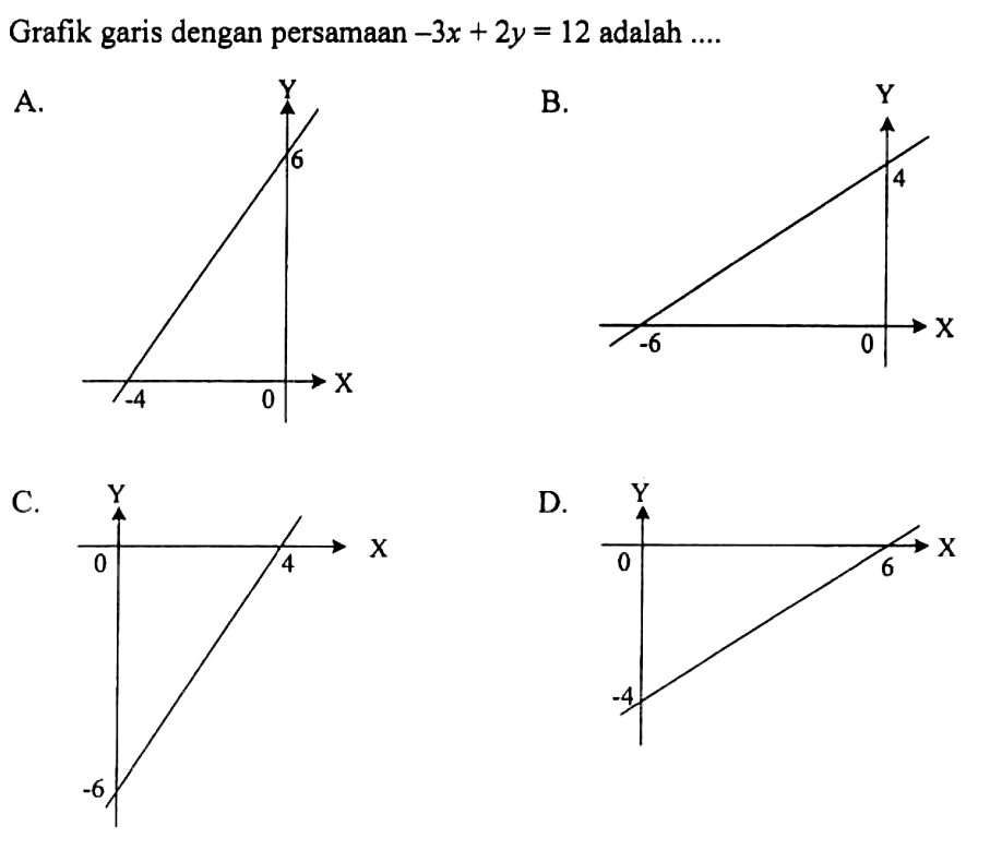 Grafik garis dengan persamaan -3x + 2y = 12 adalah...