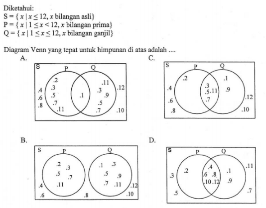 Diketahui: 
 S = {xlx<=12,x bilangan asli} 
 P = {x|1<=x<12, x bilangan prima} 
 Q = {x|1<=x<=12, x bilangan ganjil} 
 Diagram Venn yang tepat untuk himpunan di atas adalah
 
 A. S P Q C. S P Q 
 4 6 8 2 3 5 7 11 1 11 3 9 5 7 12 10 4 6 8 2 3 5 11 7 1 9 12 10
 B. S P Q D. S P Q
 4 6 2 5 11 3 7 1 5 7 3 9 11 12 10 3 5 2 4 6 8 10 12 1 9 11 7