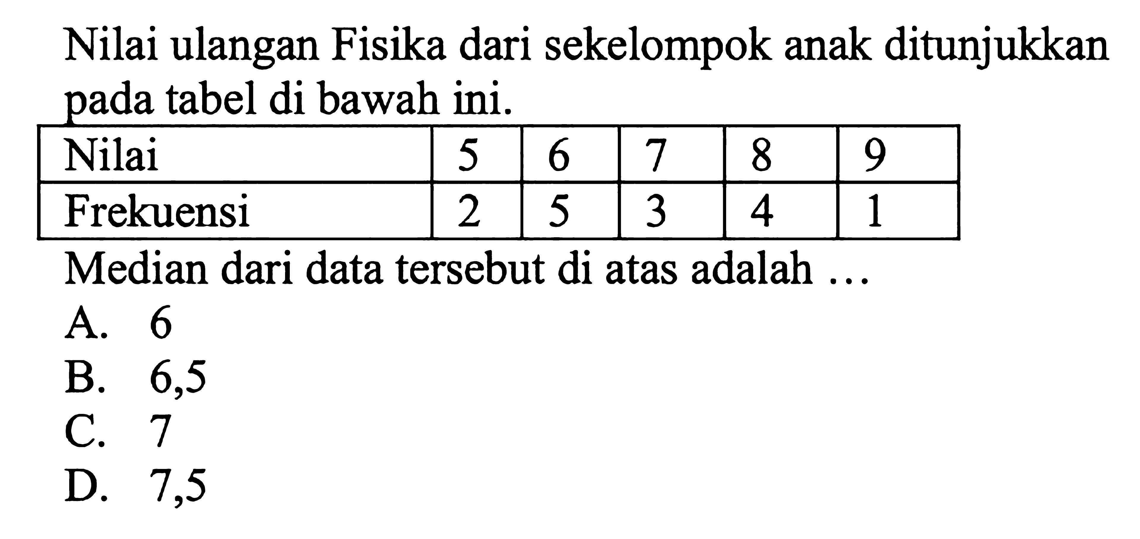 Nilai ulangan Fisika dari sekelompok anak ditunjukkan pada tabel di bawah ini. Nilai 5 6 7 8 9 Frekuensi 2 5 3 4 1 Median dari data tersebut di atas adalah ...