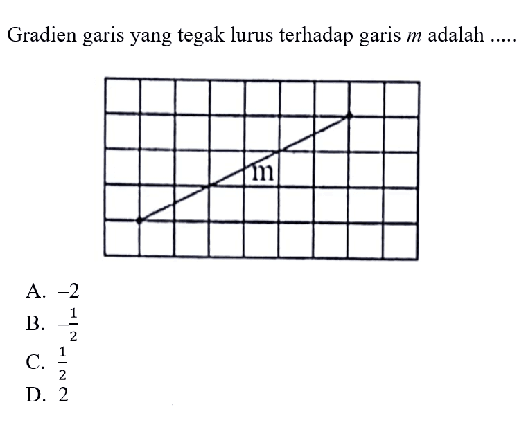 Gradien garis yang tegak lurus terhadap garis m adalah... A. -2 B. -1/2 C. 1/2 D. 2