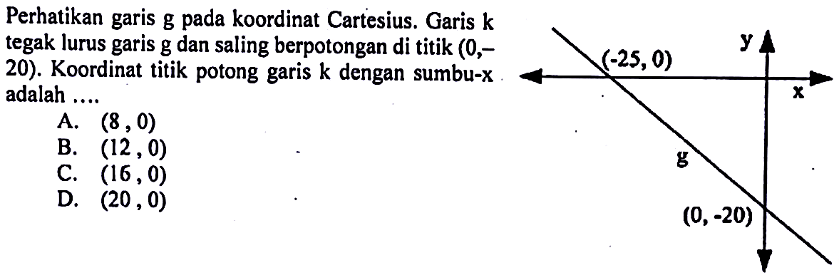 Perhatikan garis g pada koordinat Cartesius.Garis
 k tegak lurus garis g dan saling berpotongan
 dititik (0,-20). Koordinat titik potong garis k dengan
 sumbu-x adalah ....
 a. (8,0)
 b. (12,0)
 c. (16,0)
 d. (20,0)