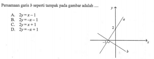 Persamaan garis b seperti tampak pada gambar adalah .... A. 2y = x - 1 B. 2y = -x - 1 C. 2y = x + 1 D. 2y = -x + 1 2 a b