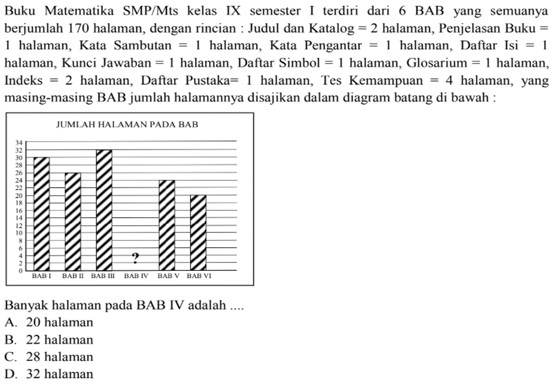 Buku Matematika SMP/Mts kelas IX semester I terdiri dari 6 BAB yang semuanya berjumlah 170 halaman, dengan rincian : Judul dan Katalog  =2  halaman, Penjelasan Buku  =  1 halaman, Kata Sambutan  =1  halaman, Kata Pengantar  =1  halaman, Daftar Isi  =1  halaman, Kunci Jawaban  =1  halaman, Daftar Simbol  =1  halaman, Glosarium  =1  halaman, Indeks  =2  halaman, Daftar Pustaka  =1  halaman, Tes Kemampuan  =4  halaman, yang masing-masing BAB jumlah halamannya disajikan dalam diagram batang di bawah :Banyak halaman pada BAB IV adalah ....