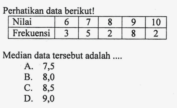 Perhatikan data berikut! Nilai  6  7  8  9  10  Frekuensi  3  5  2  8  2 Median data tersebut adalah ....