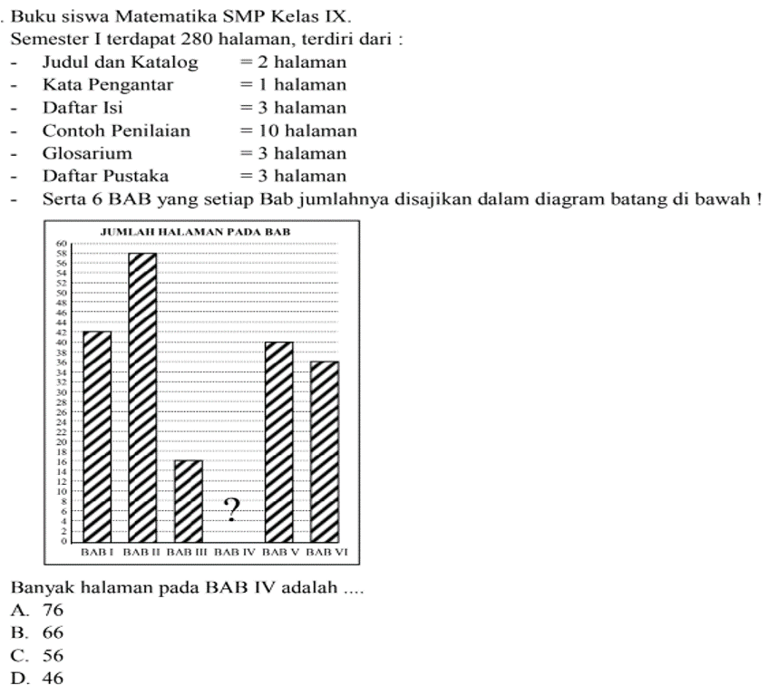 Buku siswa Matematika SMP Kelas IX. Semester I terdapat 280 halaman, terdiri dari: Judul dan Katalog=2 halaman Kata Pengantar=1 halaman Daftar Isi=3 halaman Contoh Penilaian=10 halaman Glosarium=3 halaman Daftar Pustaka=3 halaman Serta 6 BAB yang setiap Bab jumlahnya disajikan dalam diagram batang di bawah! JUMLAH HALAMAN PADA BAB 60 58 56 54 52 50 48 46 44 42 40 38 36 34 32 30 28 26 24 22 20 18 16 14 12 10 8 6 4 2 0 BAB I BAB II BAB III BAB IV BAB V BAB VI Banyak halaman pada BAB IV adalah .... A. 76 B. 66 C. 56 D. 46