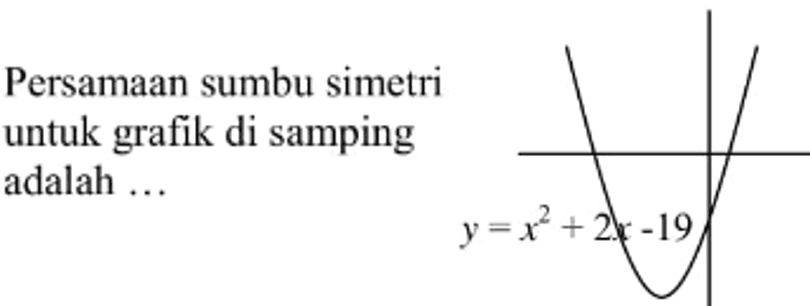 Persamaan sumbu Simetri untuk grafik di samping adalah...