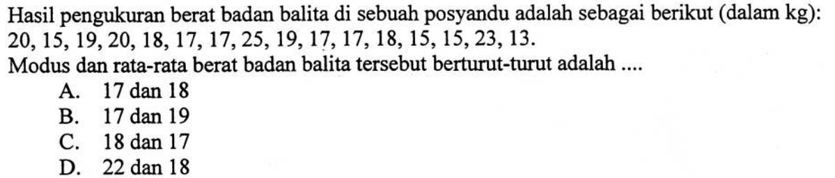 Hasil pengukuran berat badan balita di sebuah posyandu adalah sebagai berikut (dalam kg): 20, 15, 19, 20, 18, 17, 17, 25, 19, 17, 17, 18, 15, 15, 23, 13.Modus dan rata-rata berat badan balita tersebut berturut-turut adalah ....