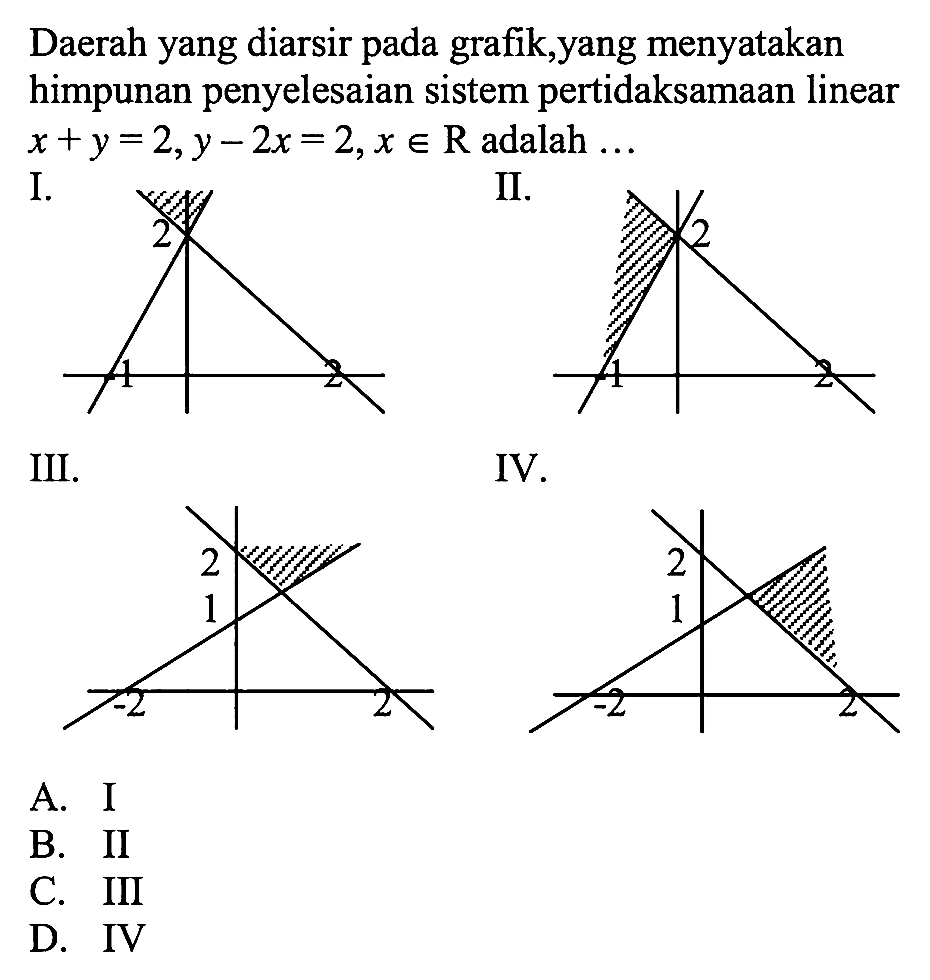 Daerah yang diarsir pada grafik,yang menyatakan himpunan penyelesaian sistem pertidaksamaan linear x + y = 2,y - 2x = 2, x e R adalah ...