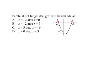 Pembuat nol fungsi dari grafik di bawah ini adalah... A. x = -2 atau x = 0 B. x = -2 atau x = 3 C. x = 3 atau x = -6 D. x = 0 atau x = 3