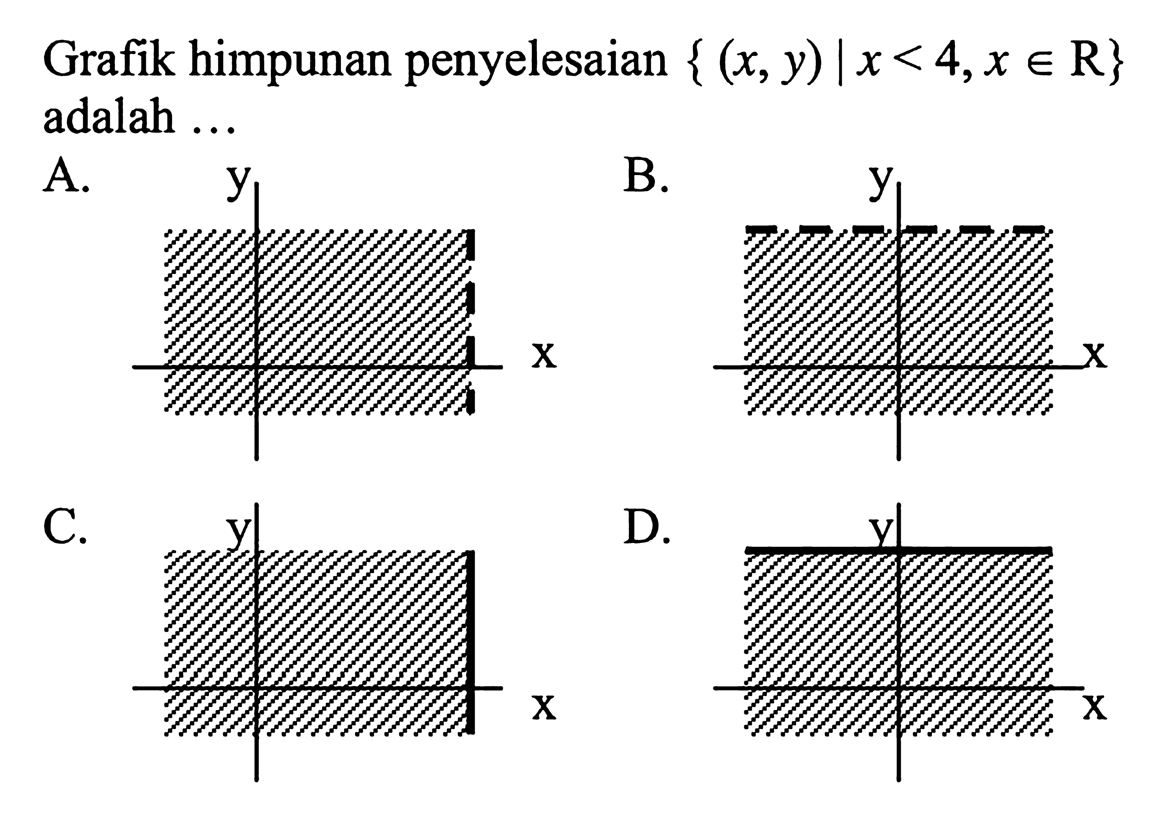 Grafik himpunan penyelesaian { (x,y) |x < 4,x e R} adalah ....