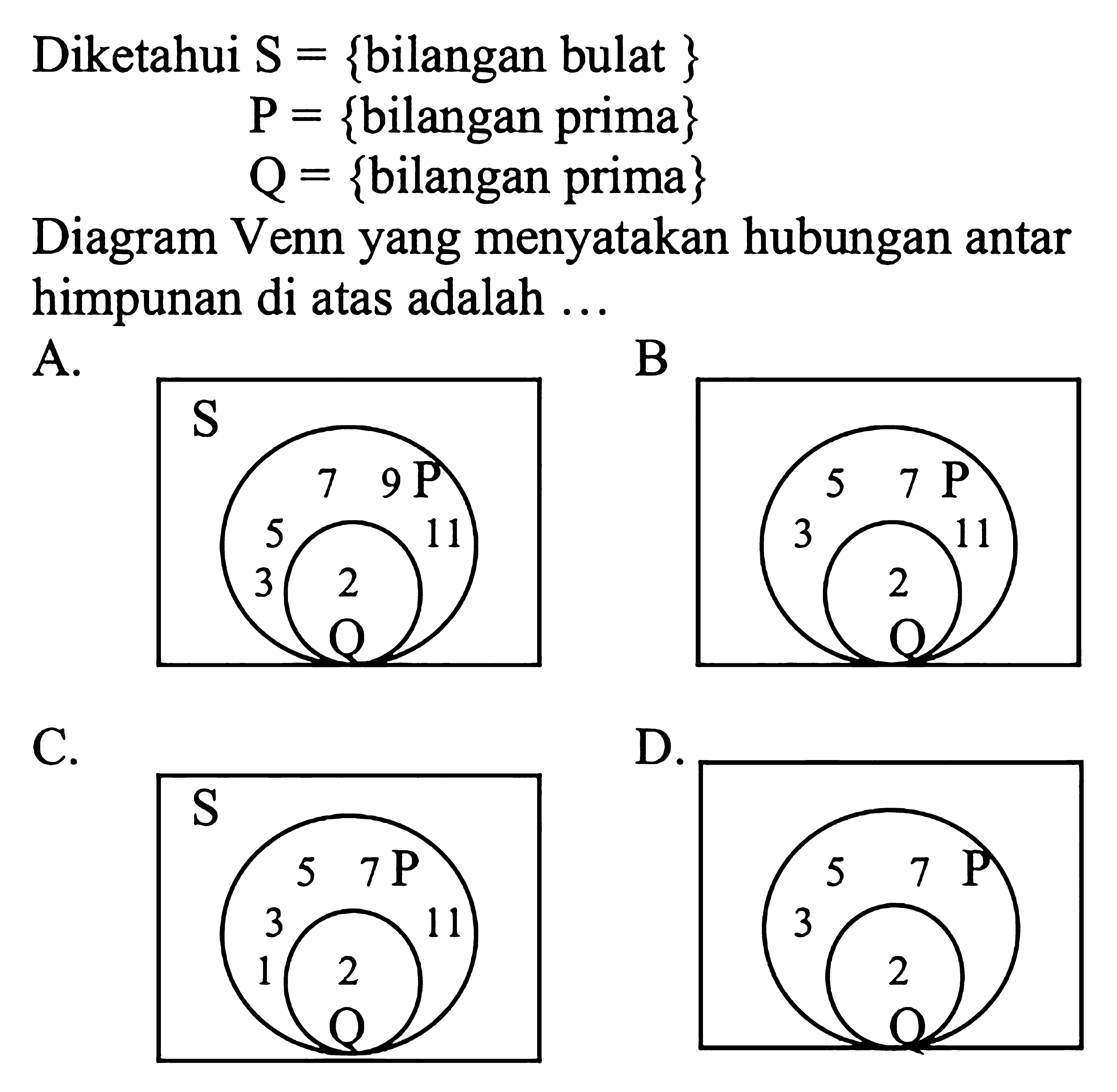 Diketahui S = {bilangan bulat} P = {bilangan prima} Q = {bilangan prima} Diagram Venn yang menyatakan hubungan antar himpunan di atas adalah ...