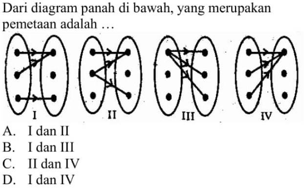 Dari diagram panah di bawah, yang merupakan pemetaan adalah ...