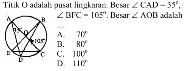 Titik O adalah pusat lingkaran. Besar sudut CAD=35,sudut BFC=105. Besar sudut AOB adalah....A. 70 B. 80 C. 100 D. 110 