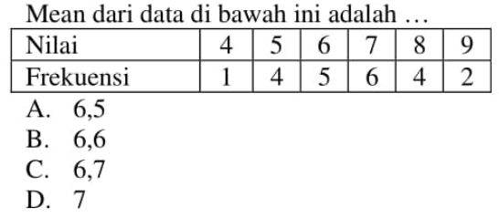 Mean dari data di bawah ini adalah...Nilai 4 5 6 7 8 9 Frekuensi 1 4 5 6 4 2 