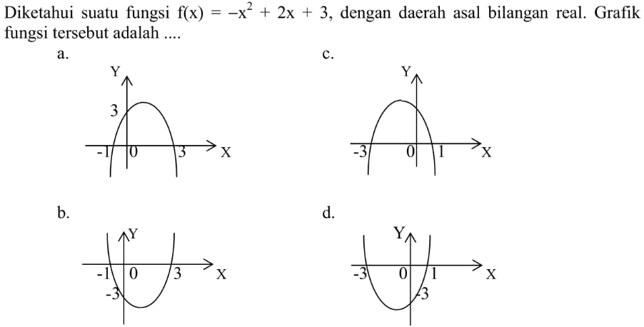 Diketahui suatu fungsi f(x) = - x^2 + 2x + 3, dengan daerah asal bilangan real. Grafik fungsi tersebut adalah ....