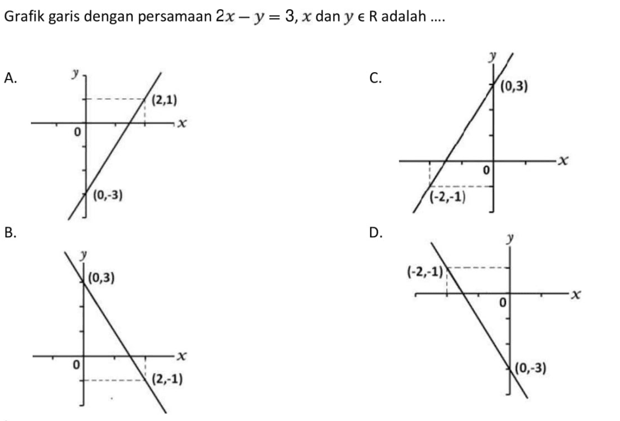 Grafik garis dengan persamaan 2x - y = 3, x dan y e R adalah ....