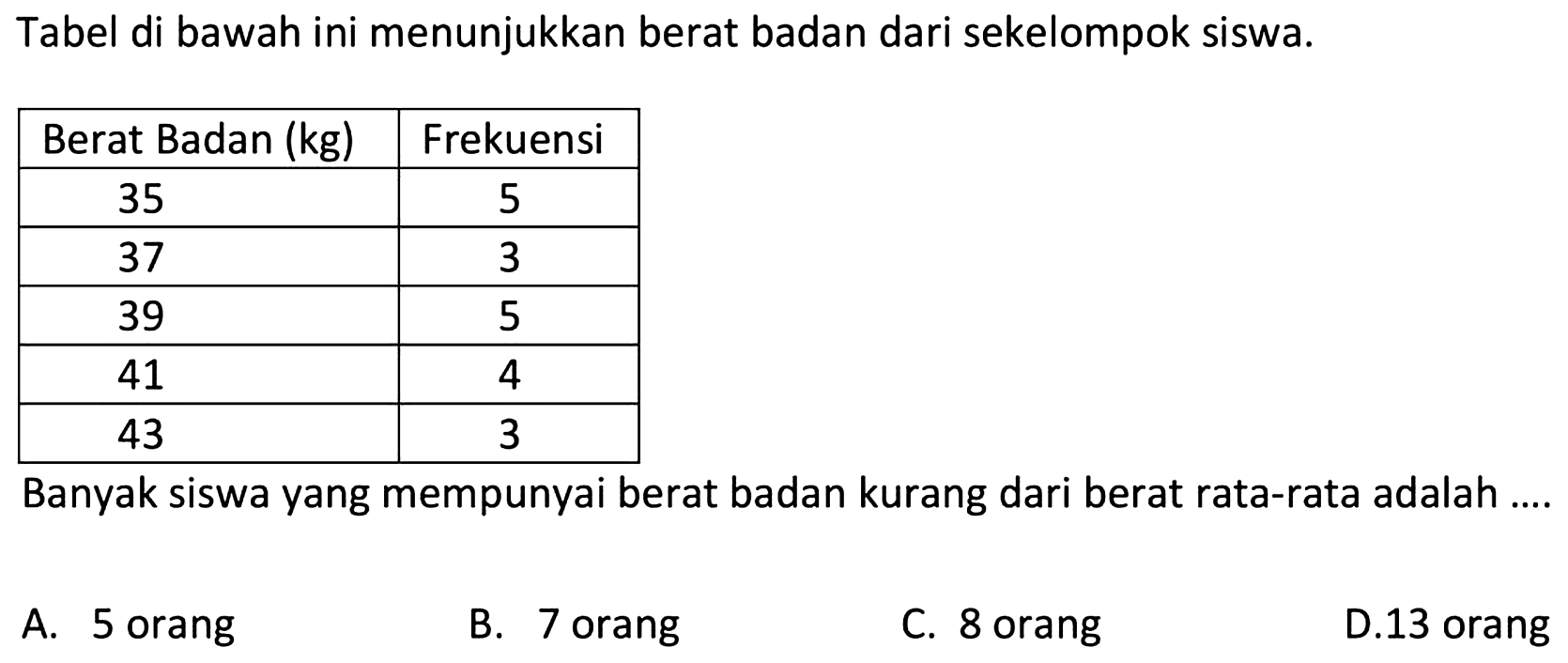 Tabel di bawah ini menunjukkan berat badan dari sekelompok siswa.
Berat Badan (kg) Frekuensi 
35 5 
37 3 
39 5 
41 4 
43 3 
Banyak siswa yang mempunyai berat badan kurang dari berat rata-rata adalah ....