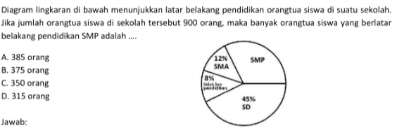 Diagram lingkaran di bawah menunjukkan latar belakang pendidikan orangtua siswa di suatu sekolah. Jika jumlah orangtua siswa di sekolah tersebut 900 orang, maka banyak orangtua siswa yang berlatar belakang pendidikan SMP adalah .... Jawab: 12% SMA SMP 8% tidak ber pendidikan 45 SD A. 385 orang B. 375 orang C. 350 orang D. 315 orang