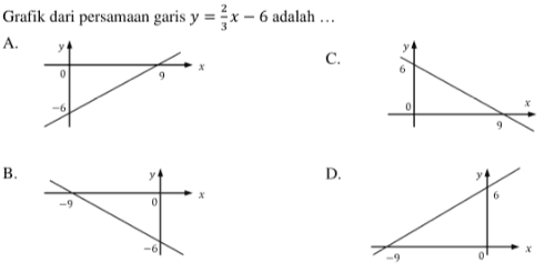 Grafik dari persamaan garis y = (2/3)x - 6 adalah ...