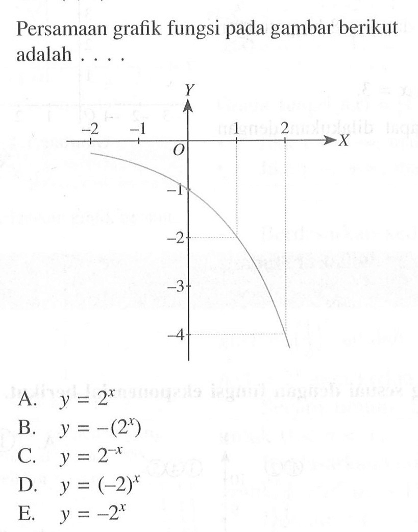 Persamaan grafik fungsi pada gambar berikut adalah 