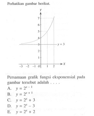 Perhatikan gambar berikut. Persamaan gralik fungsi eksponensial pada gambar tersebut adalah . . . .