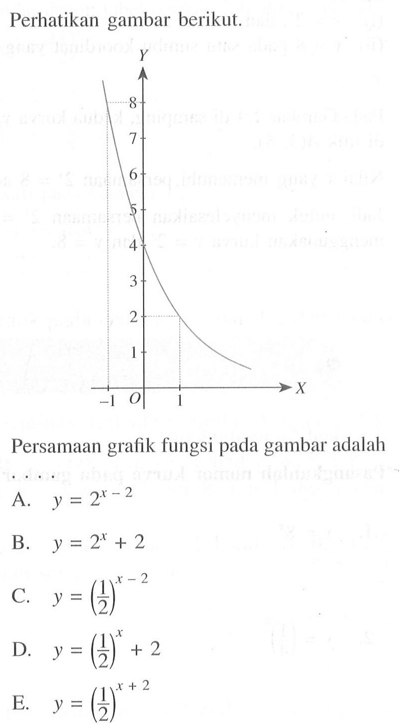 Perhatikan gambar berikut. Persamaan grafik fungsi pada gambar adalah ....