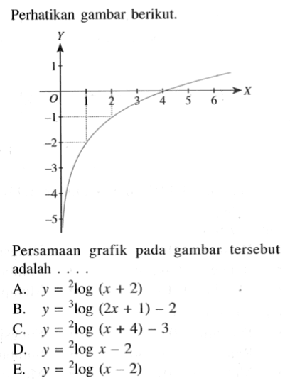 Perhatikan gambar berikut. Persamaan grafik pada gambar tersebut adalah ....