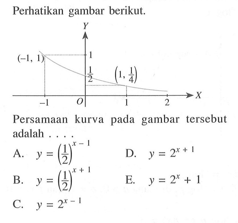 Perhatikan gambar berikut. Persamaan kurva pada gambar tersebut adalah ...