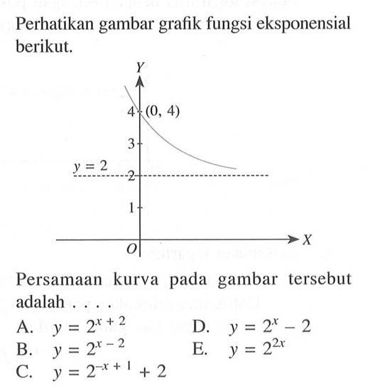 Perhatikan gambar grafik fungsi eksponensial berikut. Persamaan kurva pada gambar tersebut adalah....