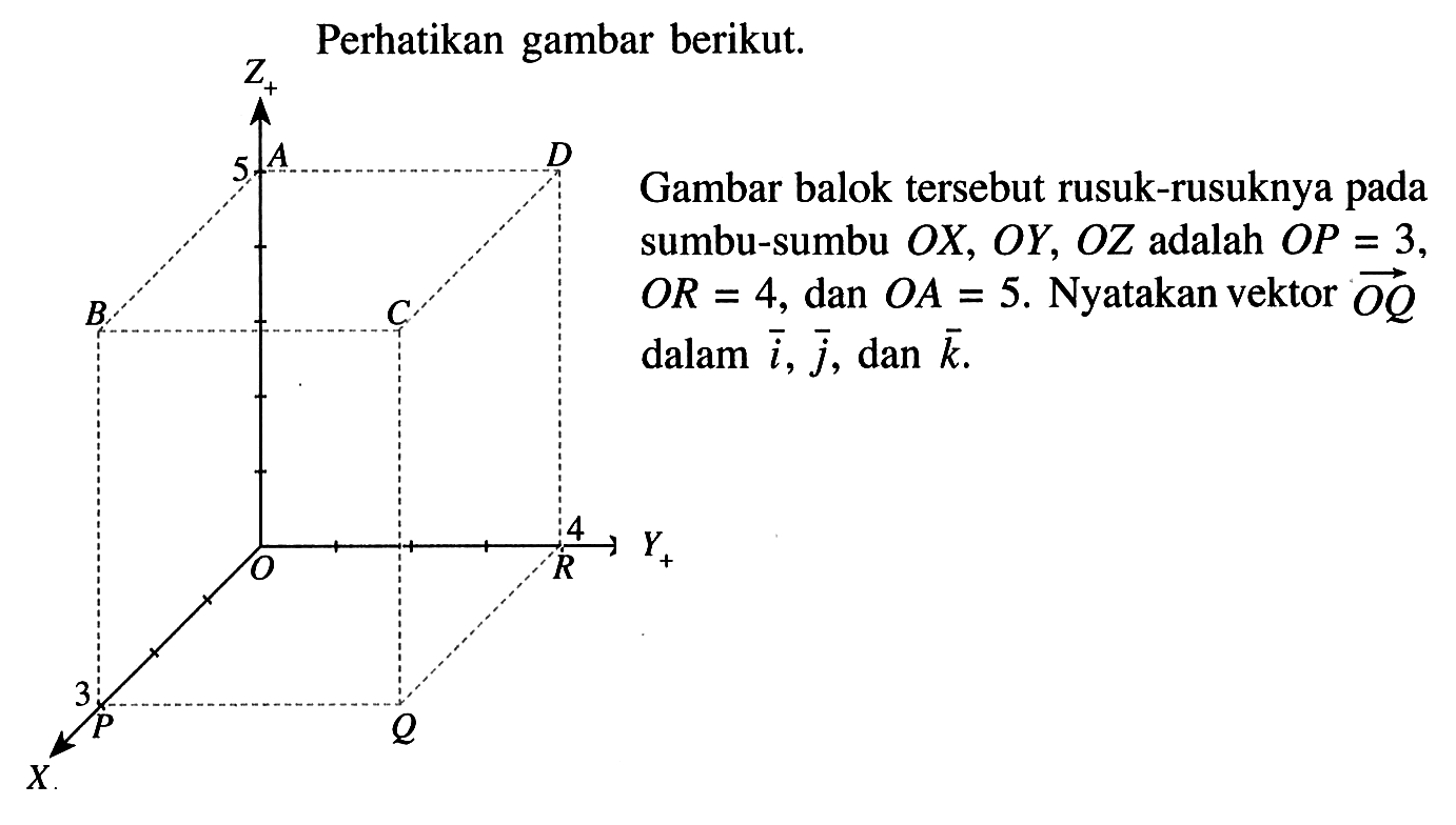 Gambar balok tersebut rusuk-rusuknya pada sumbu-sumbu OX, OY, OZ adalah OP=3, OR=4, dan OA=5. Nyatakan vektor OQ dalam i,j, dan k.