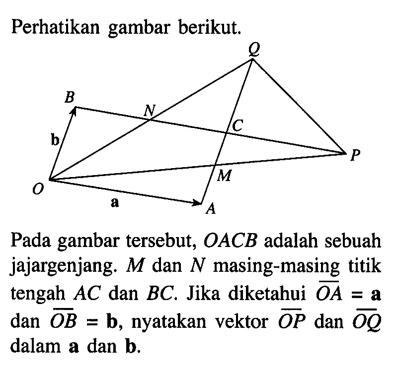 Perhatikan gambar berikut.Q B N C b P M O a APada gambar tersebut,  OACB  adalah sebuah jajargenjang.  M  dan  N  masing-masing titik tengah  AC  dan  BC . Jika diketahui  OA=a  dan  OB=b , nyatakan vektor  OP  dan  OQ  dalam a dan b.