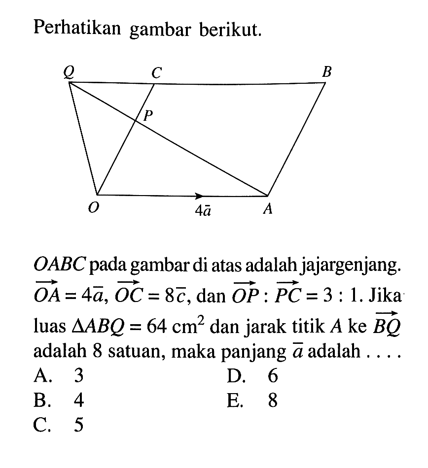 Perhatikan gambar berikut.OABC pada gambar di atas adalah jajargenjang. vektor OA=4 vektor a, vektor OC=8 vektor c, dan vektor OP:vektor PC=3:1. Jika luas  segitiga ABQ=64 cm^2 dan jarak titik A  ke vektor BQ adalah 8 satuan, maka panjang vektor a adalah ....