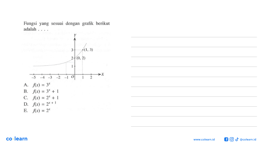 Fungsi yang sesuai dengan grafik berikut adalah . . . .