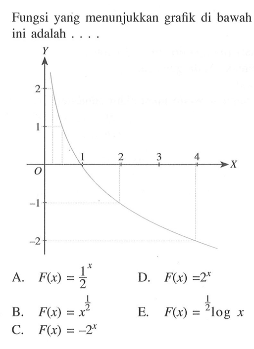 Fungsi yang menunjukkan grafik di bawah ini adalah ...